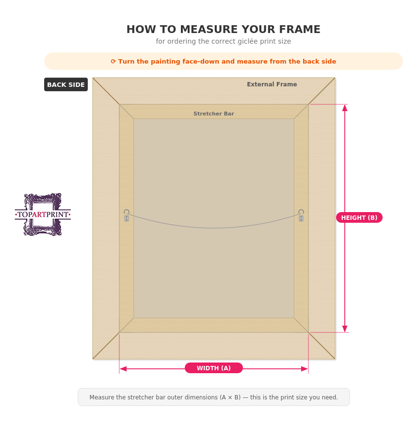 How to measure your frame — back side diagram showing the stretcher bar dimensions